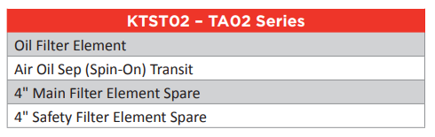 Kits de services d'émobilité gardner denver