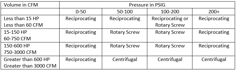 what is compressed air table