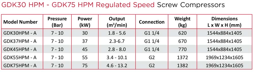 Rotary screw compressor GDK30-75 variable speed technical data