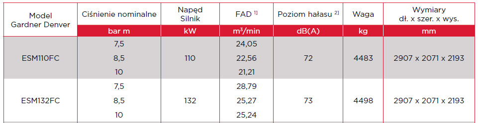 ESM 110-132 FC Kompresor o Stałej Prędkości