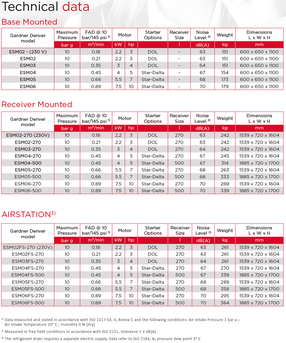 Hoja de datos de la serie ESM 2-6 