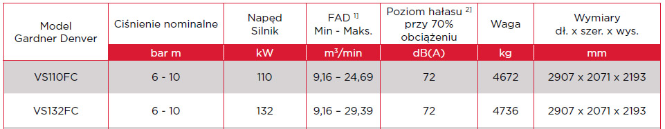 ESM 110-132FC Kompresor o zmiennej prędkości