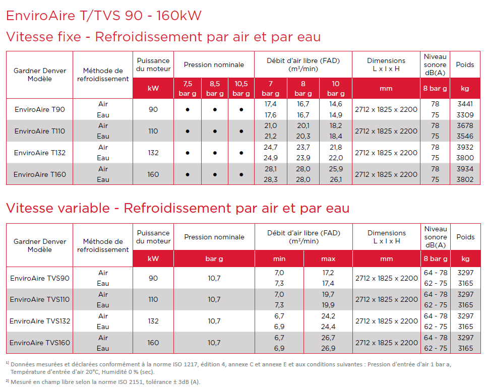 Fiche technique Enviroaire T90-160 kW